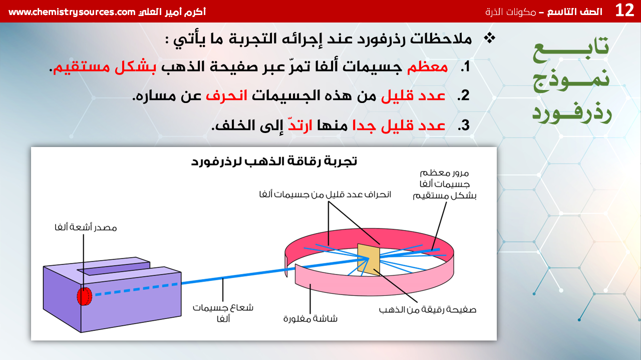 شرائح بوربوينت الكيمياء للصف التاسع Chemistry PowerPoint 9th grade الفصل الأول مكونات الذرة