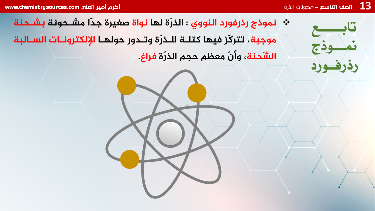 شرائح بوربوينت الكيمياء للصف التاسع Chemistry PowerPoint 9th grade الفصل الأول مكونات الذرة