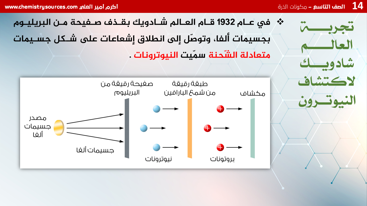شرائح بوربوينت الكيمياء للصف التاسع Chemistry PowerPoint 9th grade الفصل الأول مكونات الذرة