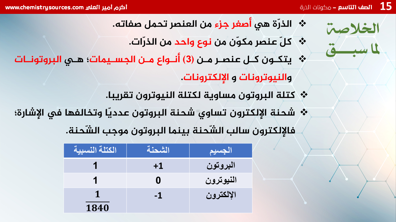 شرائح بوربوينت الكيمياء للصف التاسع Chemistry PowerPoint 9th grade الفصل الأول مكونات الذرة