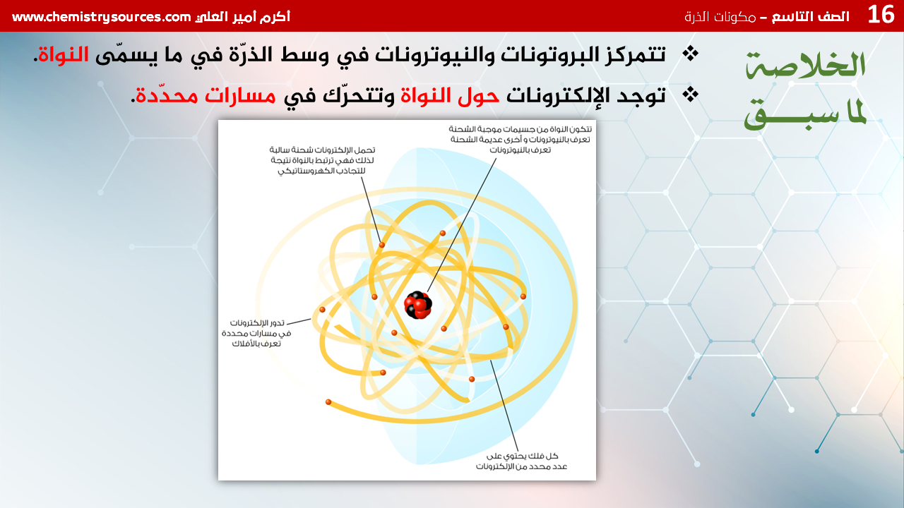 شرائح بوربوينت الكيمياء للصف التاسع Chemistry PowerPoint 9th grade الفصل الأول مكونات الذرة