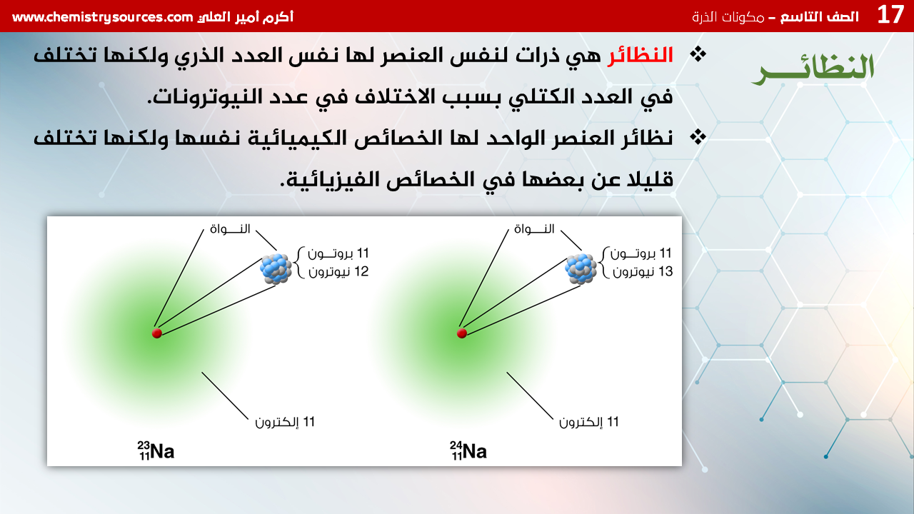 شرائح بوربوينت الكيمياء للصف التاسع Chemistry PowerPoint 9th grade الفصل الأول مكونات الذرة