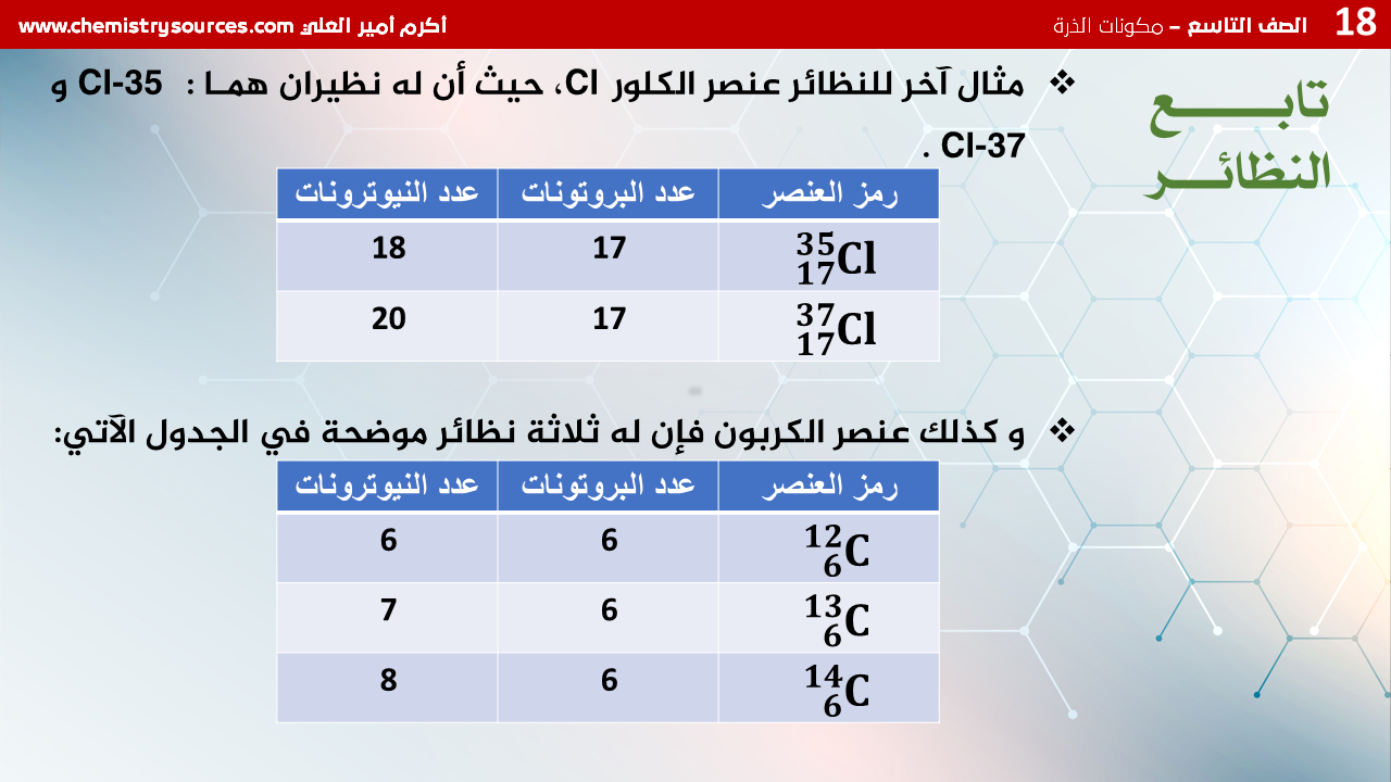 شرائح بوربوينت الكيمياء للصف التاسع Chemistry PowerPoint 9th grade الفصل الأول مكونات الذرة