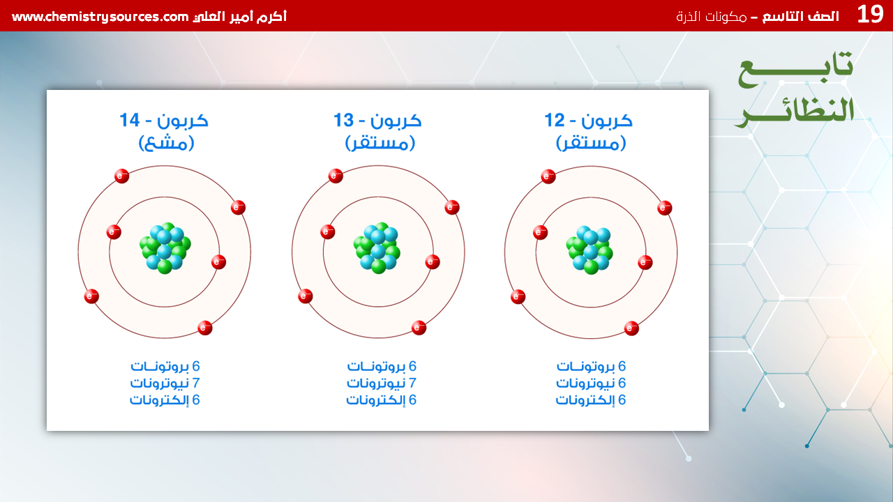 شرائح بوربوينت الكيمياء للصف التاسع Chemistry PowerPoint 9th grade الفصل الأول مكونات الذرة