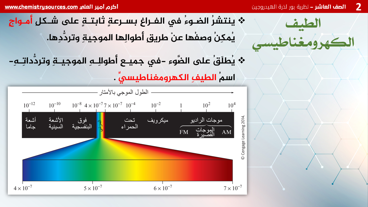 شرائح بوربوينت الكيمياء للصف العاشر Chemistry PowerPoint 10th grade الفصل الأول نظرية بور لذرة الهيدروجين