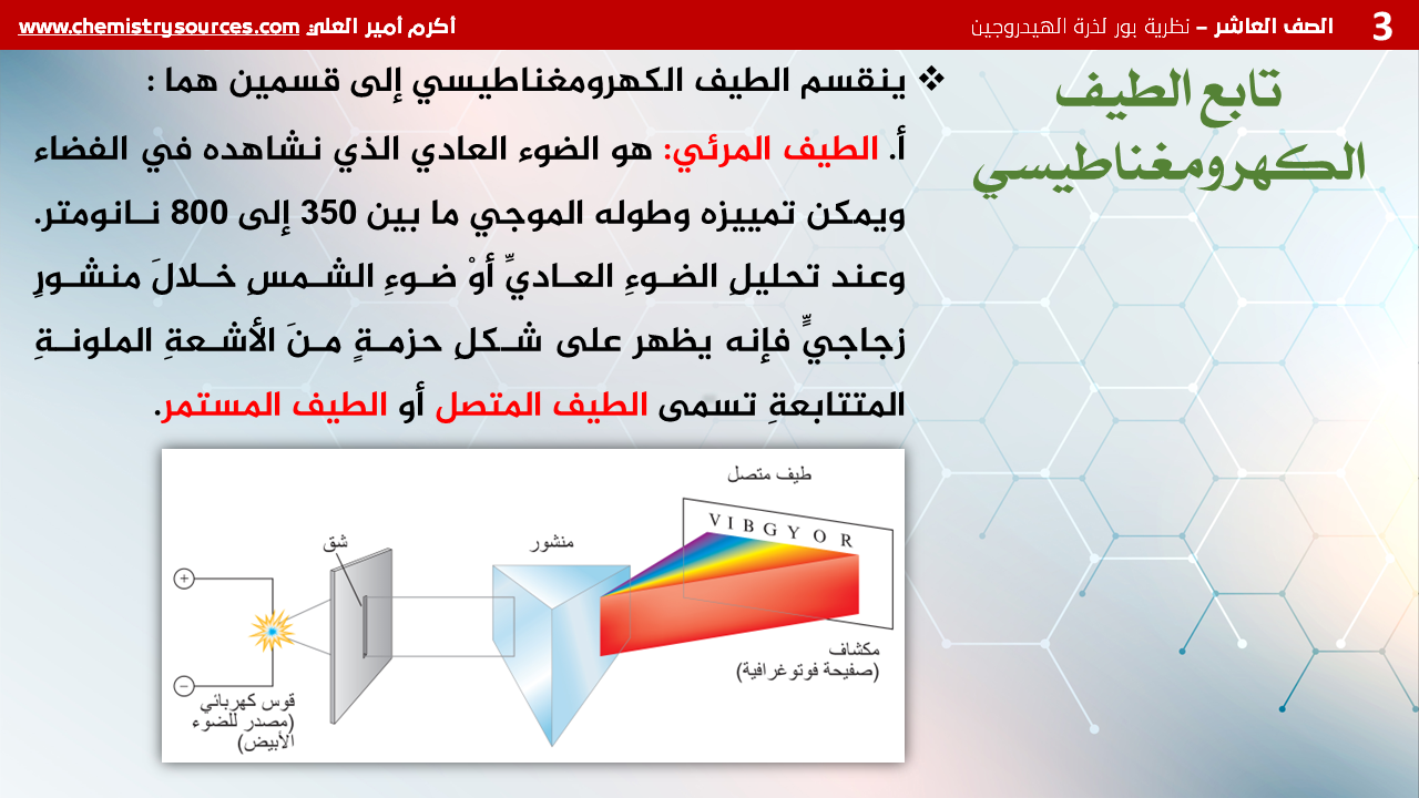 شرائح بوربوينت الكيمياء للصف العاشر Chemistry PowerPoint 10th grade الفصل الأول نظرية بور لذرة الهيدروجين