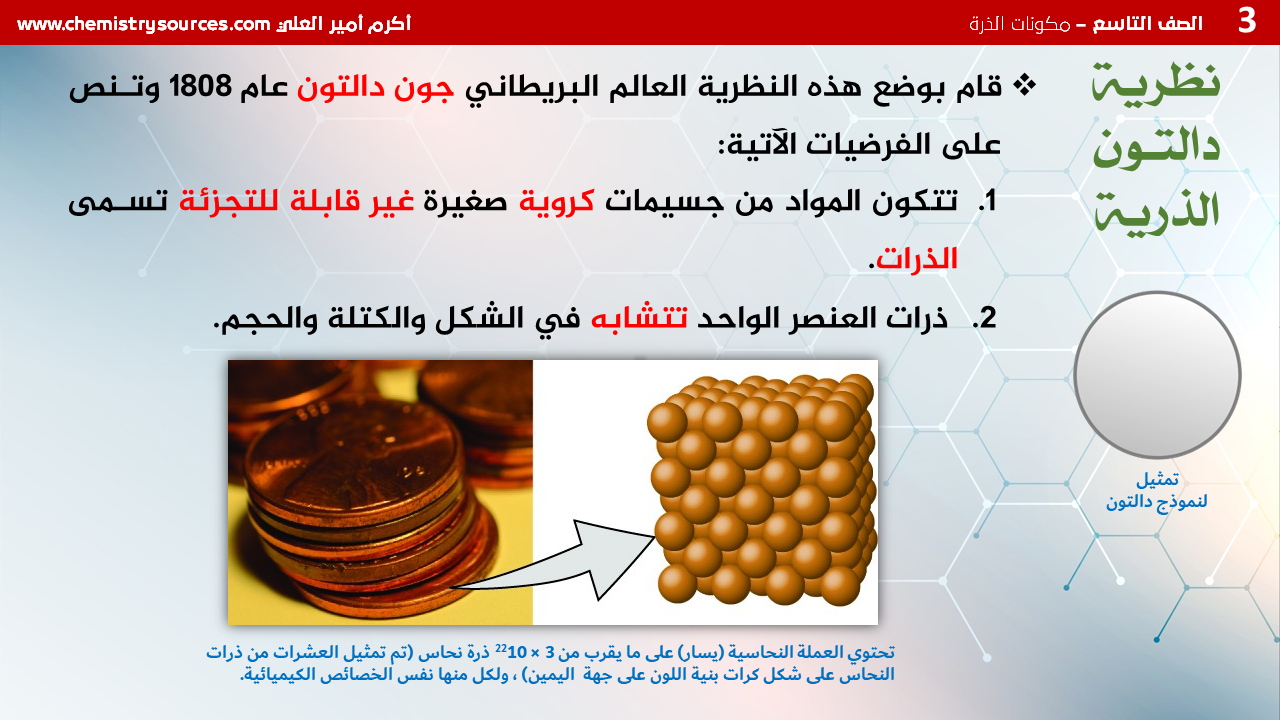 شرائح بوربوينت الكيمياء للصف التاسع Chemistry PowerPoint 9th grade الفصل الأول مكونات الذرة
