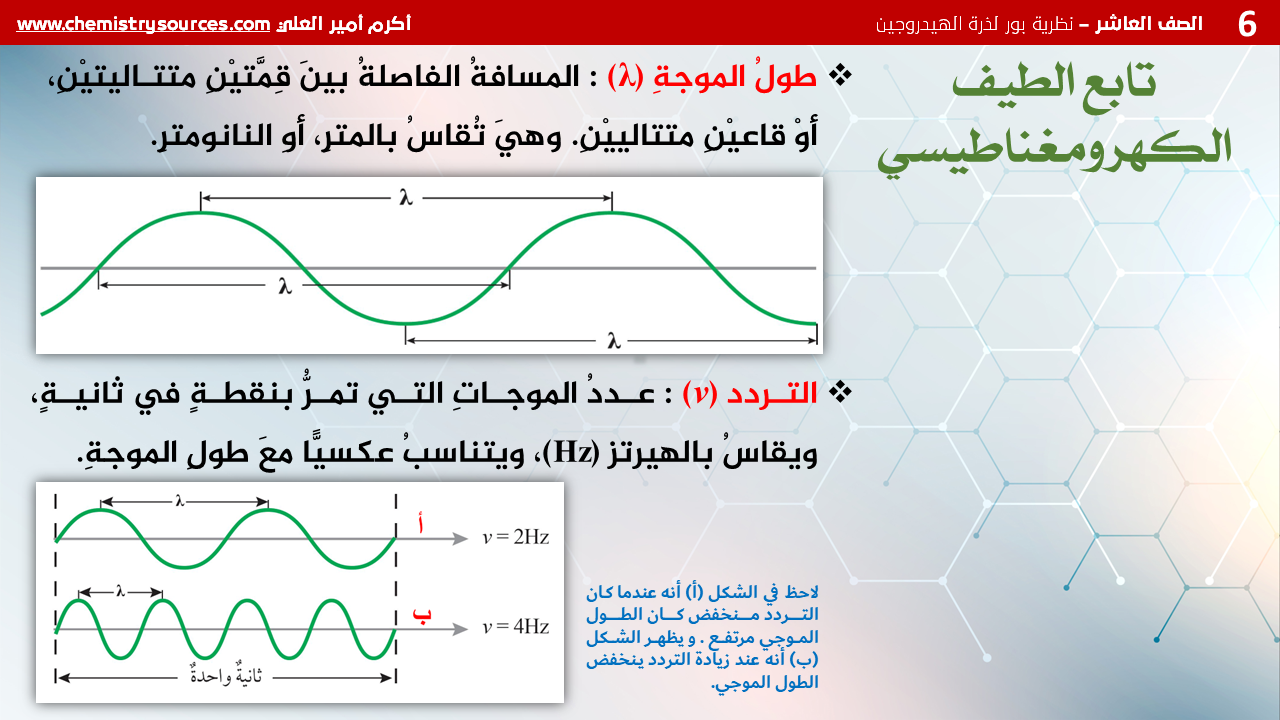 شرائح بوربوينت الكيمياء للصف العاشر Chemistry PowerPoint 10th grade الفصل الأول نظرية بور لذرة الهيدروجين