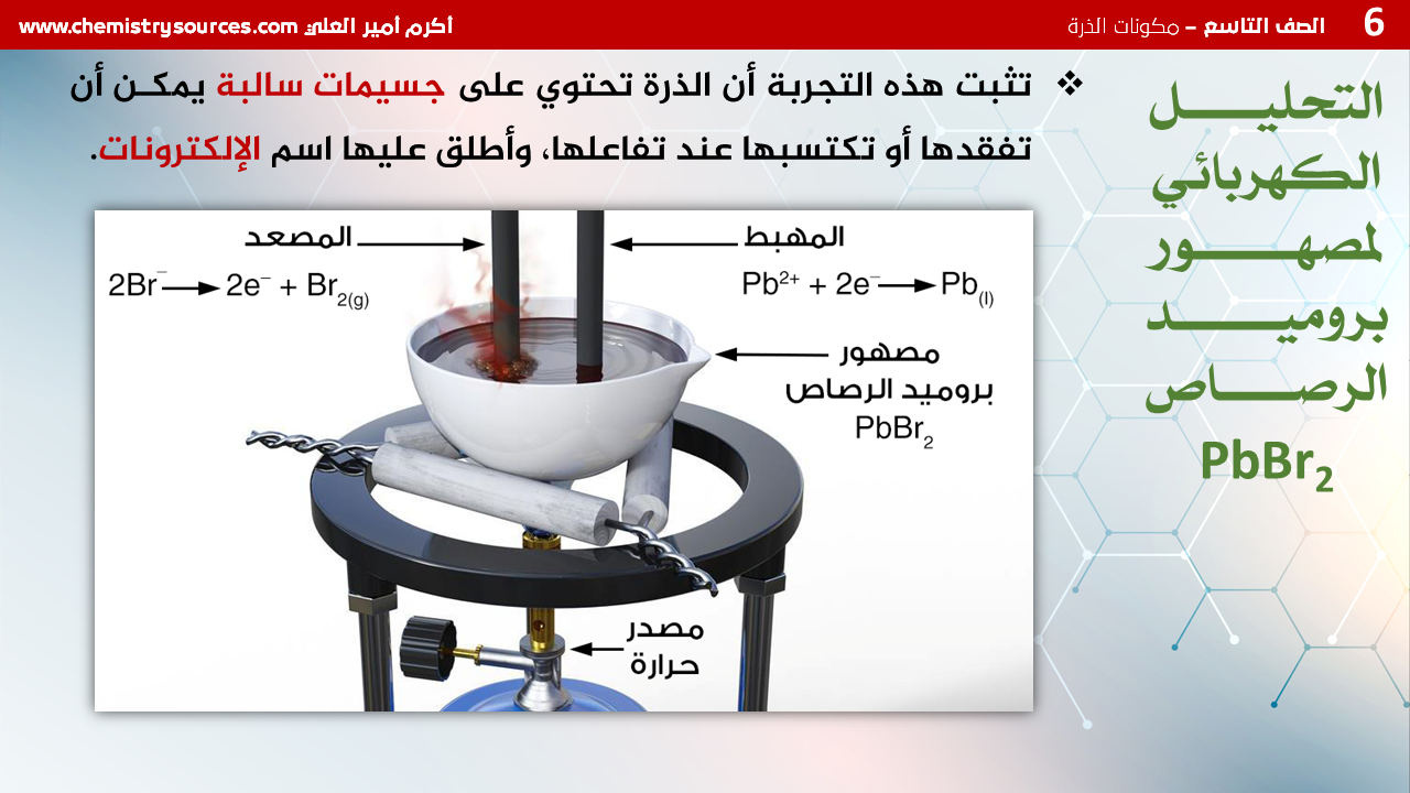 شرائح بوربوينت الكيمياء للصف التاسع Chemistry PowerPoint 9th grade الفصل الأول مكونات الذرة