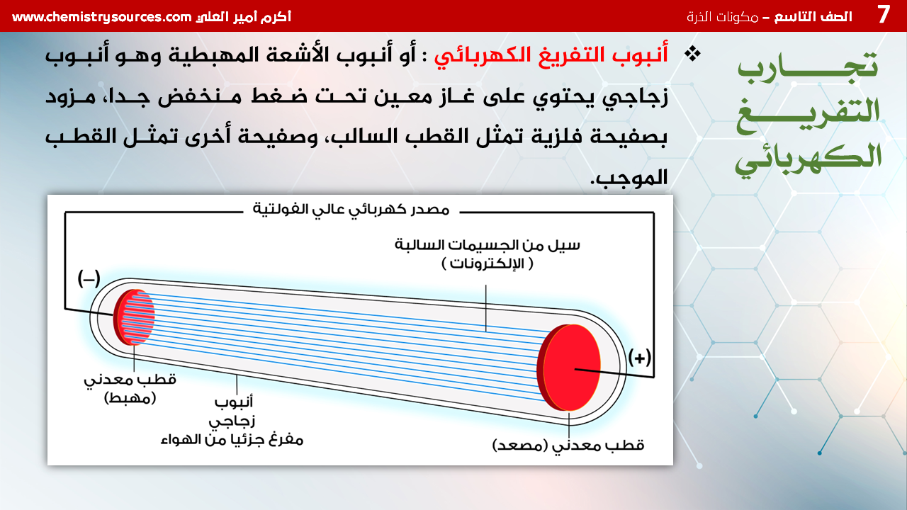 شرائح بوربوينت الكيمياء للصف التاسع Chemistry PowerPoint 9th grade الفصل الأول مكونات الذرة