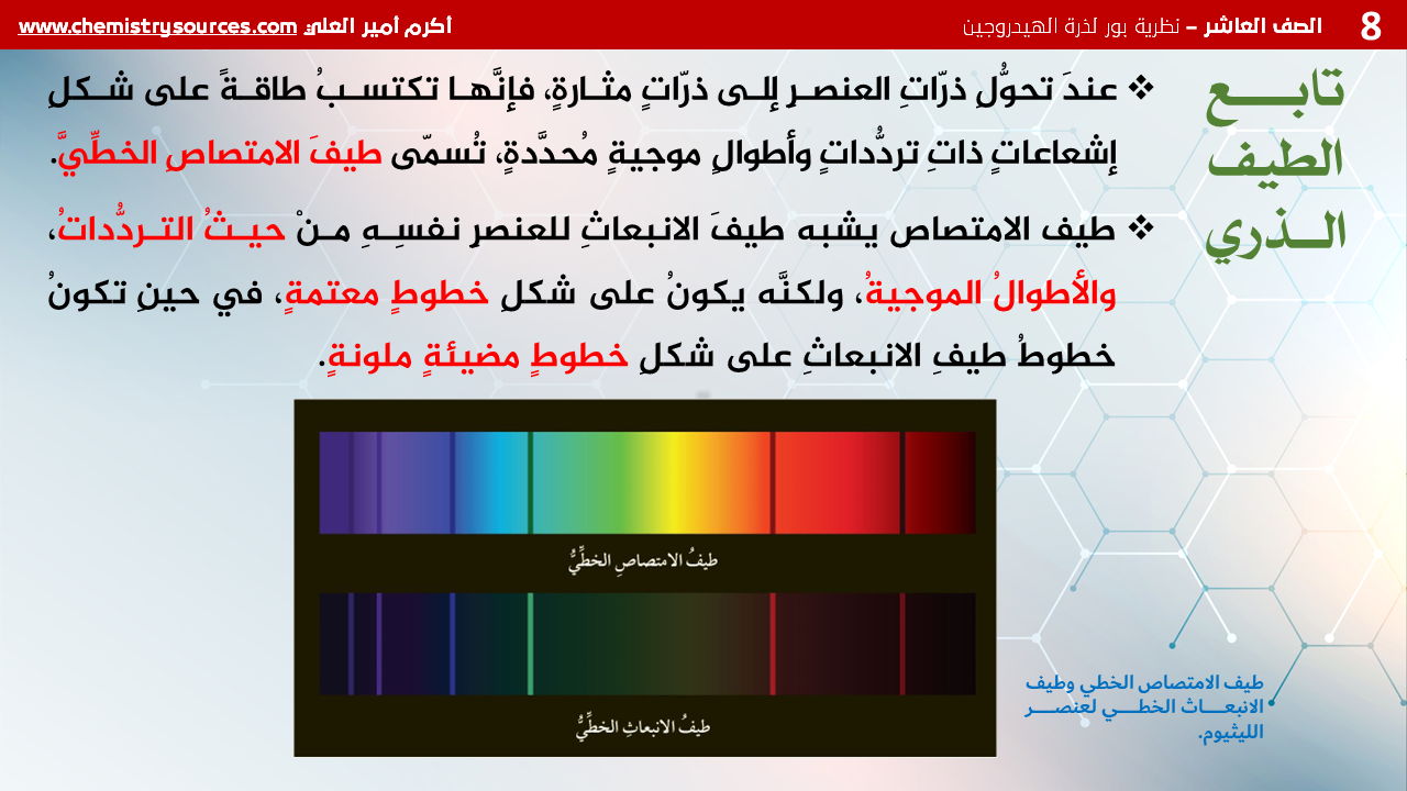 شرائح بوربوينت الكيمياء للصف العاشر Chemistry PowerPoint 10th grade الفصل الأول نظرية بور لذرة الهيدروجين