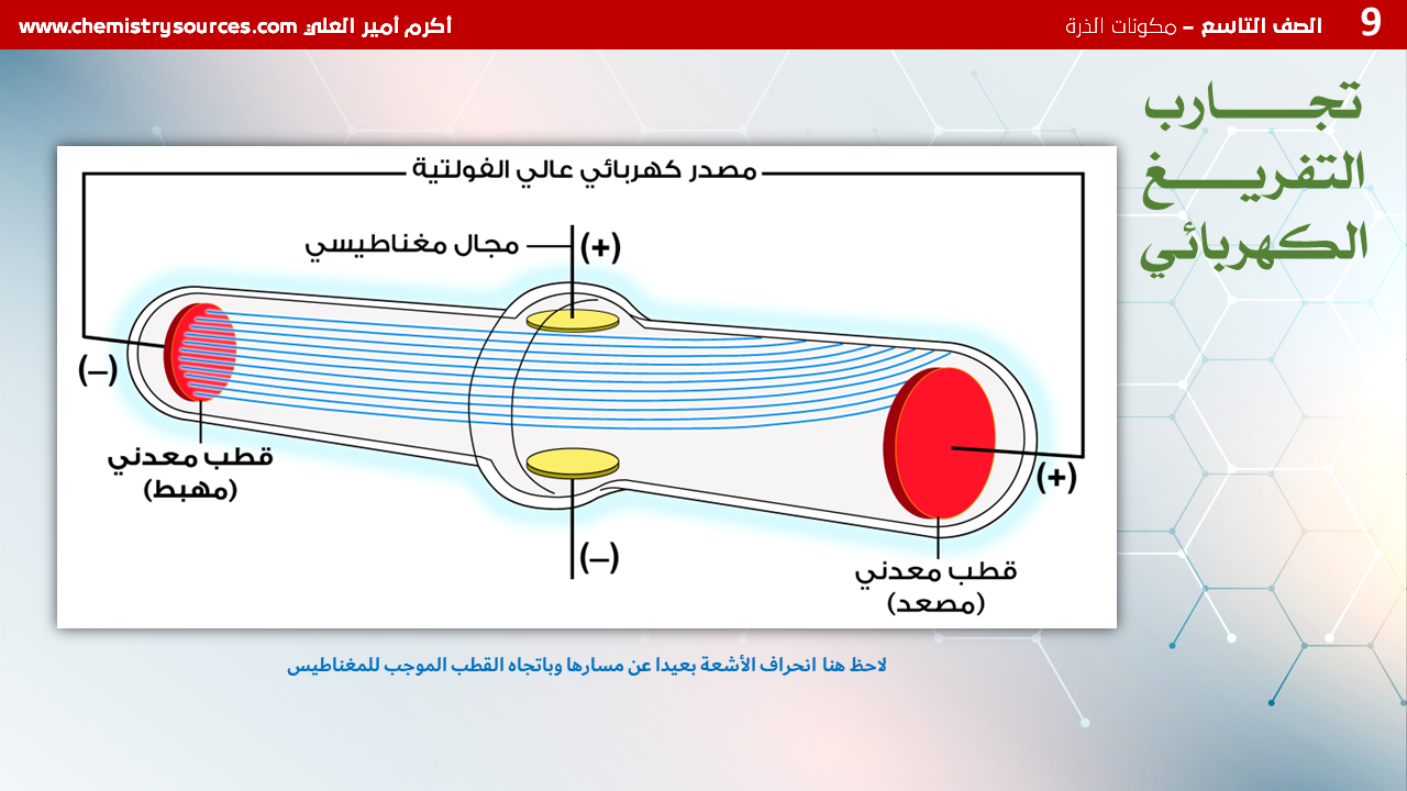 شرائح بوربوينت الكيمياء للصف التاسع Chemistry PowerPoint 9th grade الفصل الأول مكونات الذرة