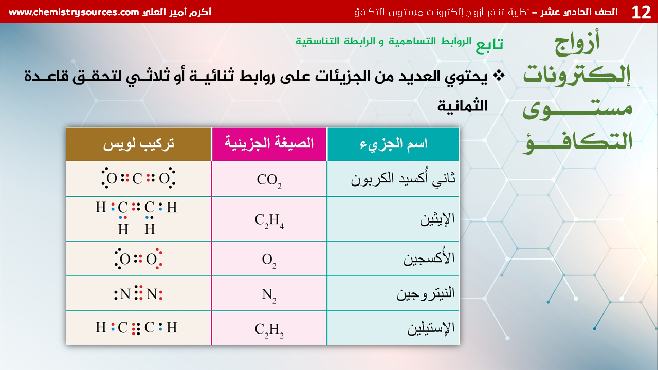 شرائح بوربوينت الكيمياء للصف الحادي عشر Chemistry PowerPoint 11th grade الدرس الأول نظرية تنافر أزواج إلكترونات مستوى التكافؤ