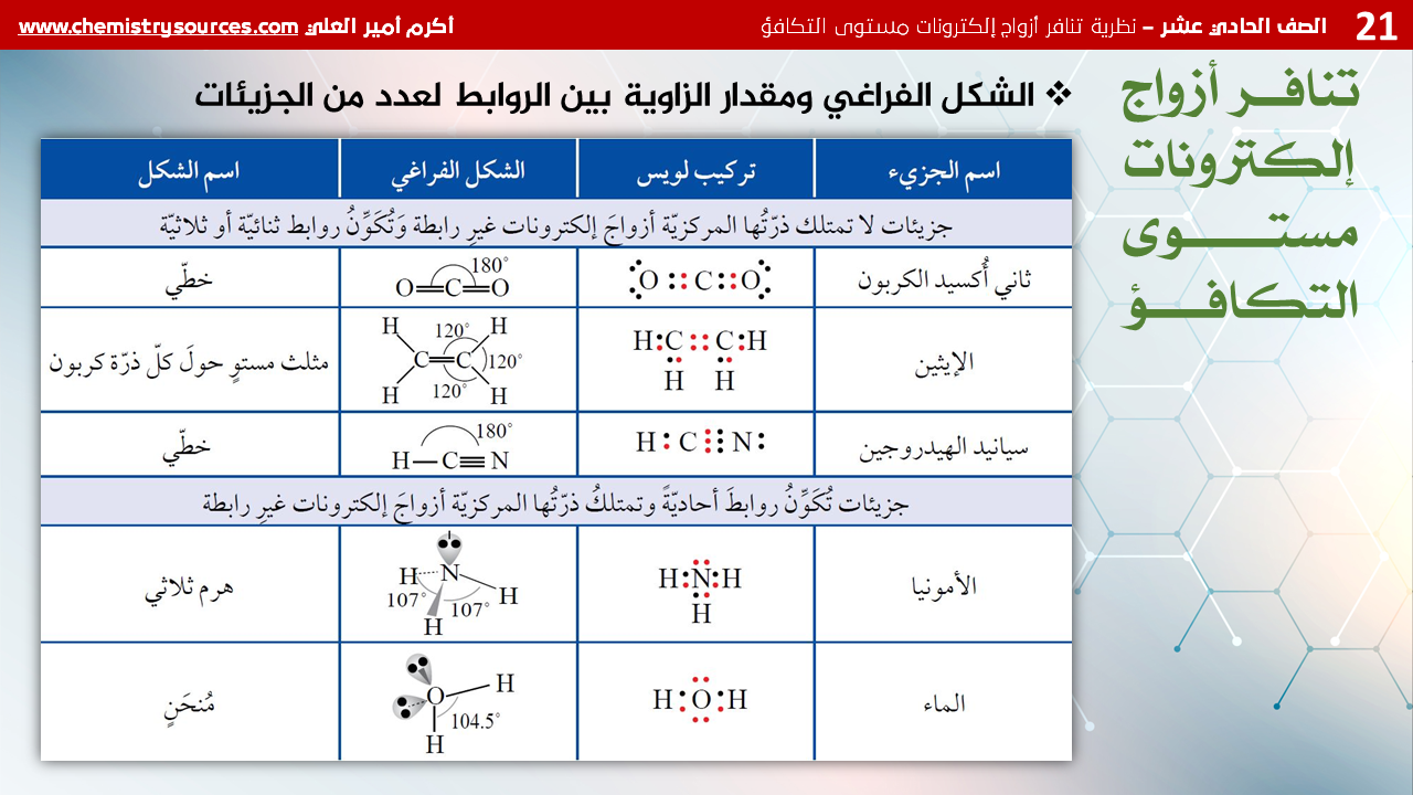 شرائح بوربوينت الكيمياء للصف الحادي عشر Chemistry PowerPoint 11th grade الدرس الأول نظرية تنافر أزواج إلكترونات مستوى التكافؤ