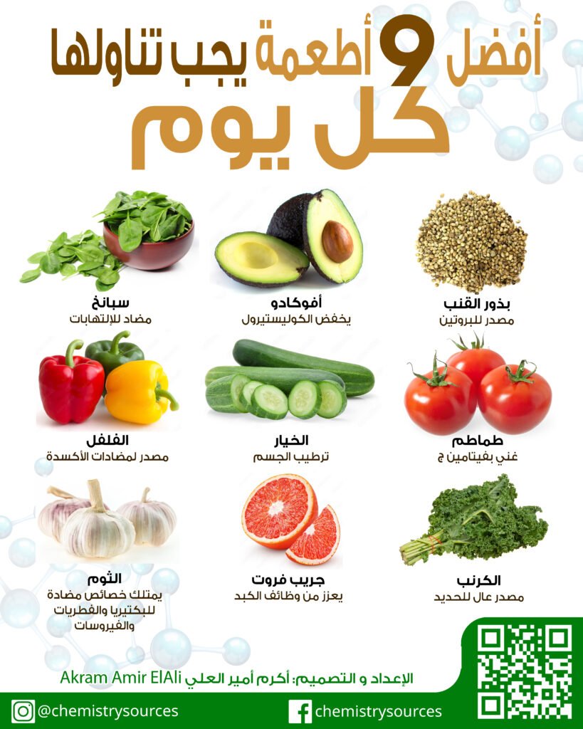 لوحات (بوسترات) الكيمياء الغذائية (26) – 9 أطعمة يجب أن تتناولها كل يوم