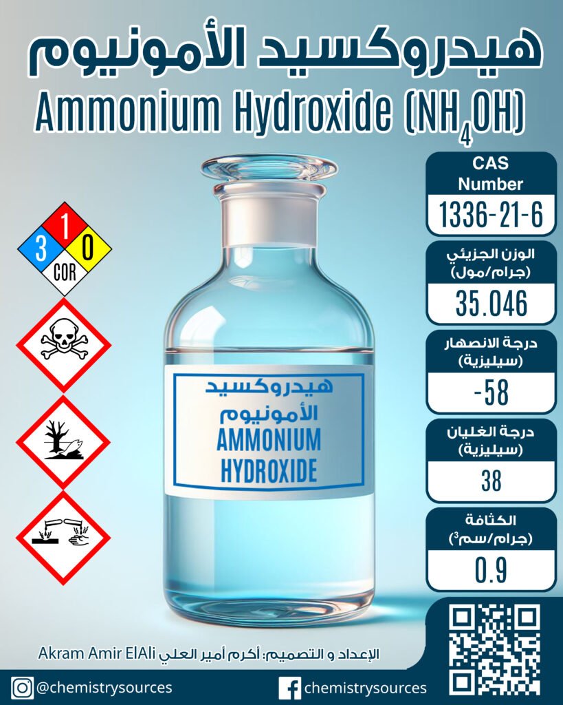 هيدروكسيد الأمونيوم Ammonium Hydroxide