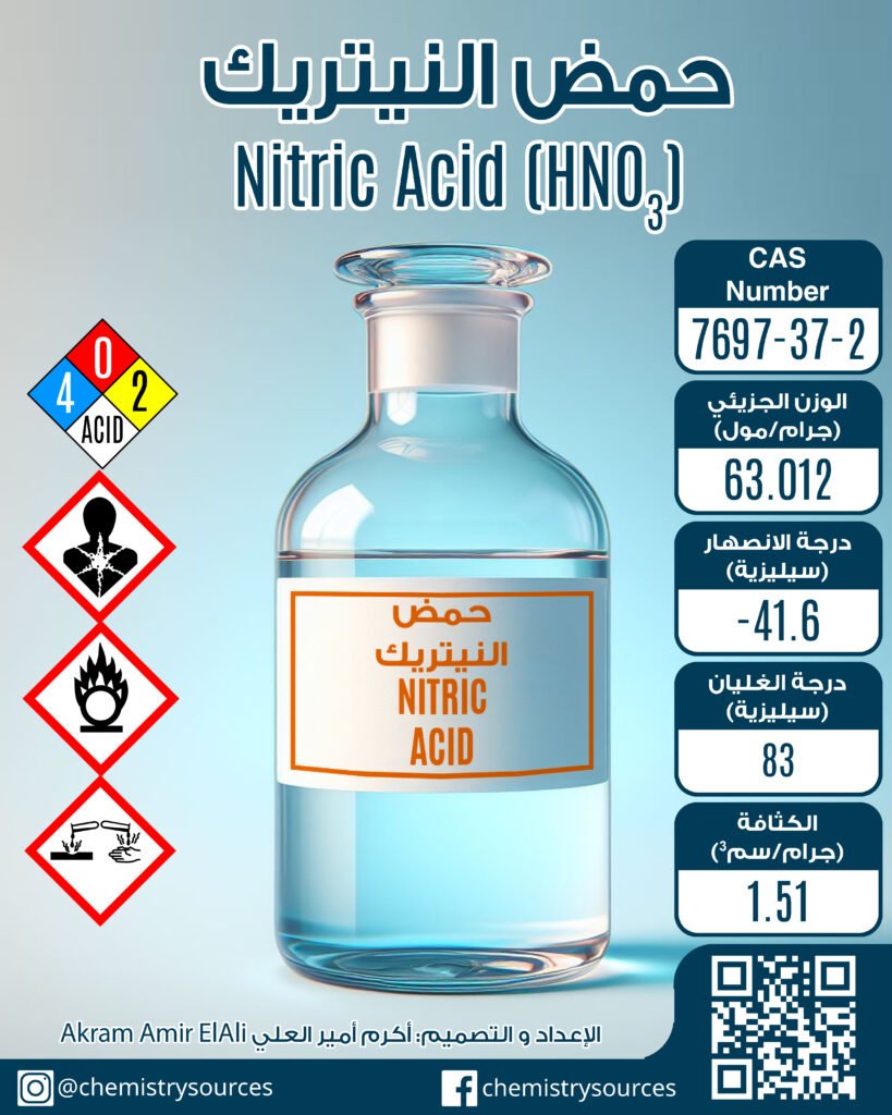 حمض النيتريك Nitric Acid