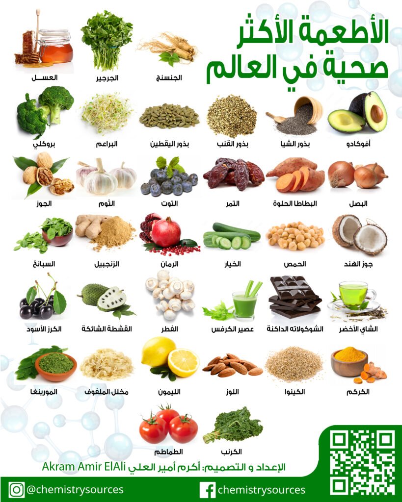 لوحات (بوسترات) الكيمياء الغذائية (31) – الأطعمة الأكثر صحية في العالم