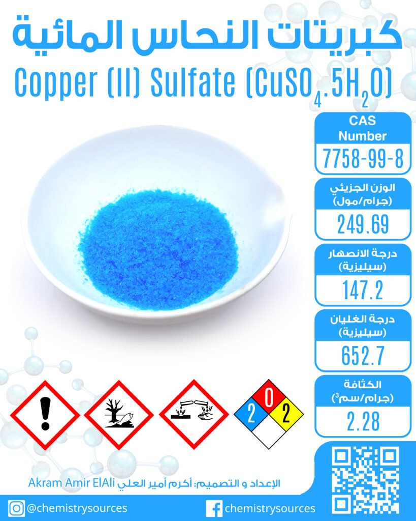 copper Sulfate pentahydrate info CARD
