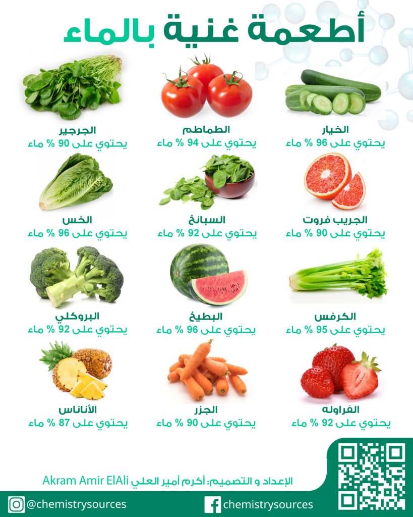 لوحات (بوسترات) الكيمياء الغذائية (35) – أطعمة نباتية غنية بالماء