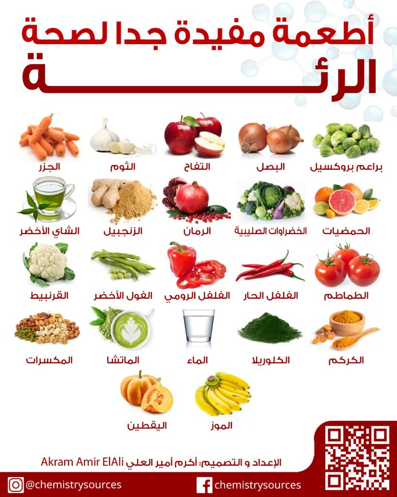 لوحات (بوسترات) الكيمياء الغذائية (34) – أطعمة مفيدة جدا لصحة الرئة