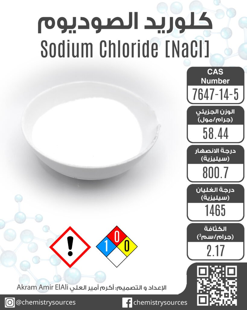 Sodium chloride info CARD