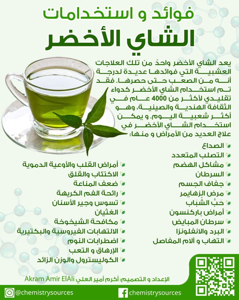 لوحات (بوسترات) الكيمياء الغذائية (47) – الفوائد الصحية المذهلة للشاي الأخضر