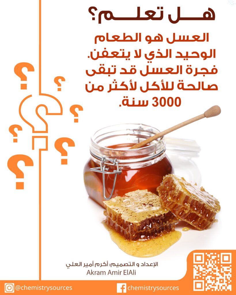 لوحات (بوسترات) الكيمياء الغذائية (49) – العسل لا يتعفن و لا يفسد