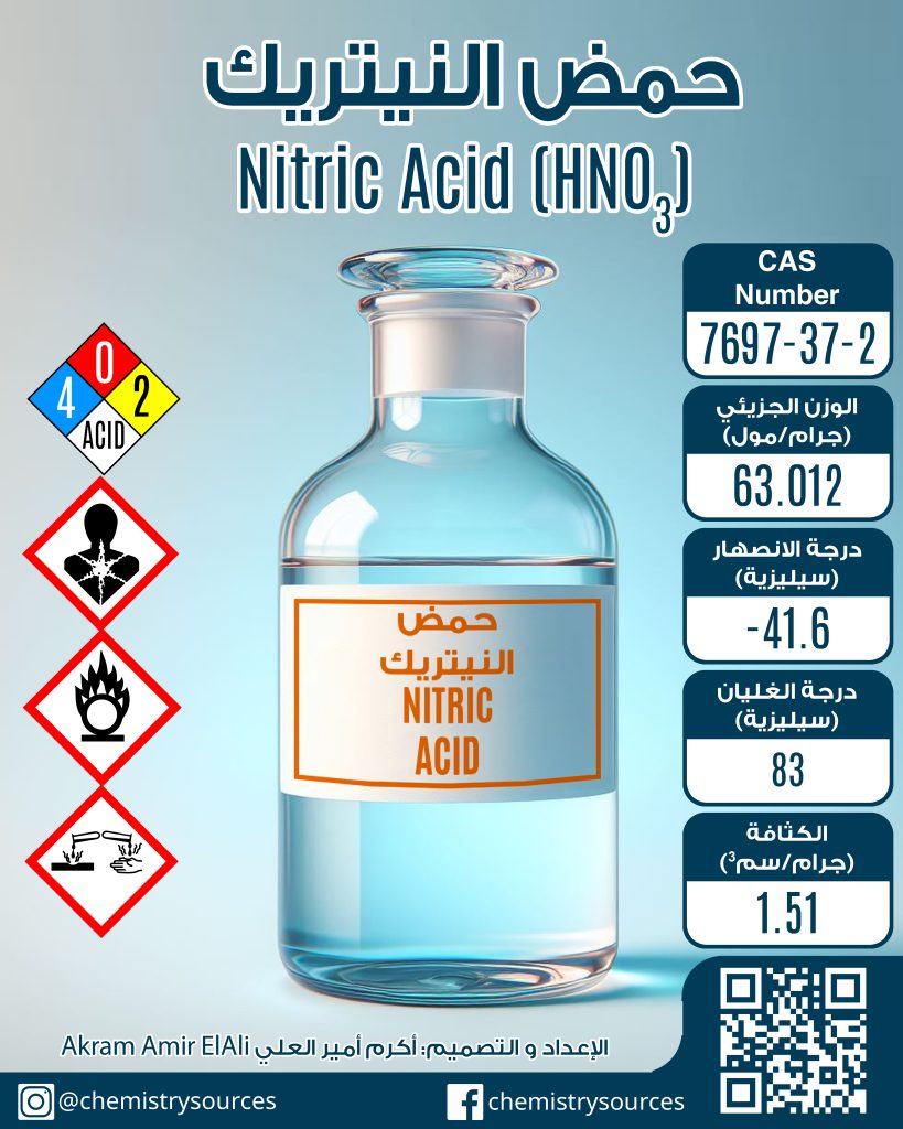 بطاقة المعلومات المختصرة : حمض النيتريك Nitric Acid HNO3
