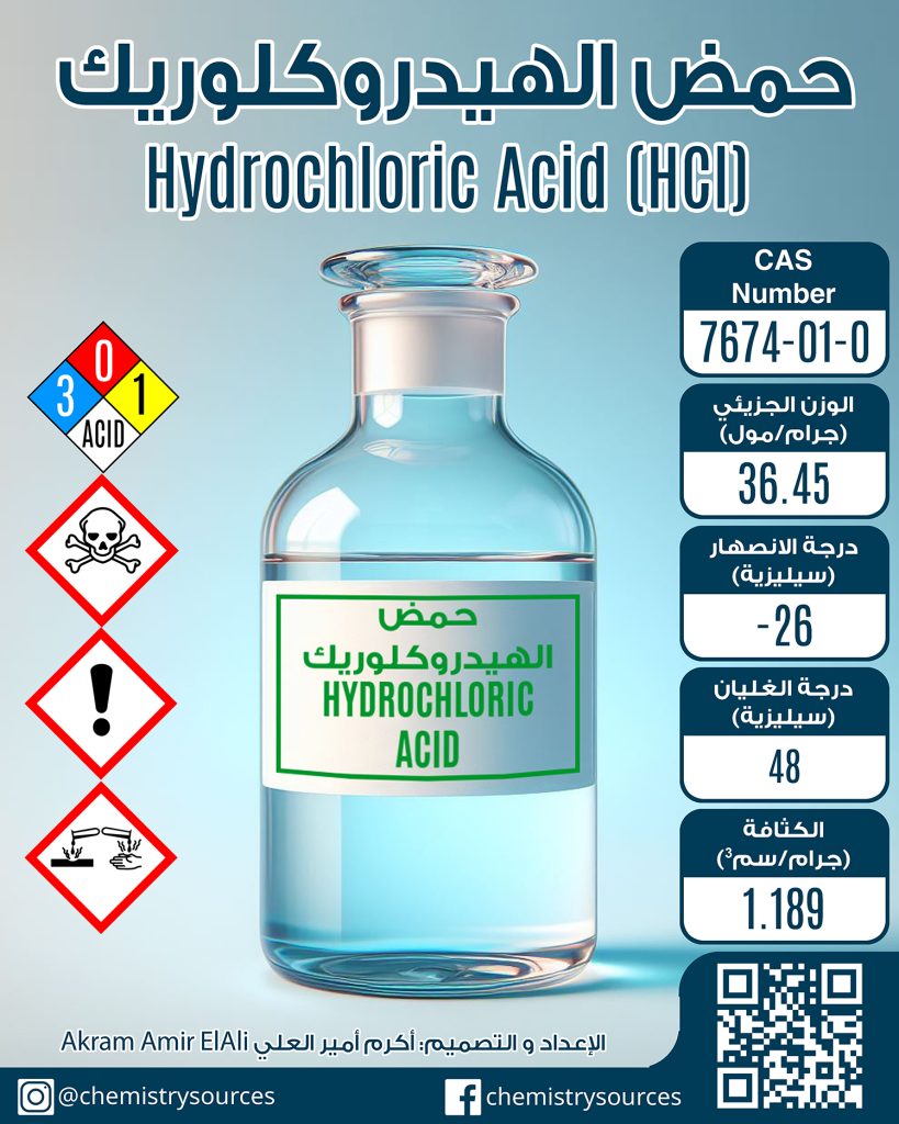 بطاقة المعلومات المختصرة : حمض الهيدروكلوريك Hydrochloric Acid HCl