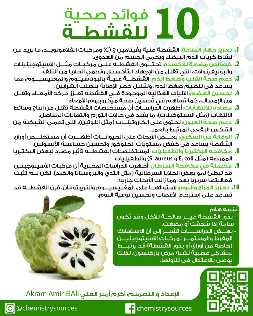 بطاقة الفوائد الغذائية و الصحية : القشطة Annona