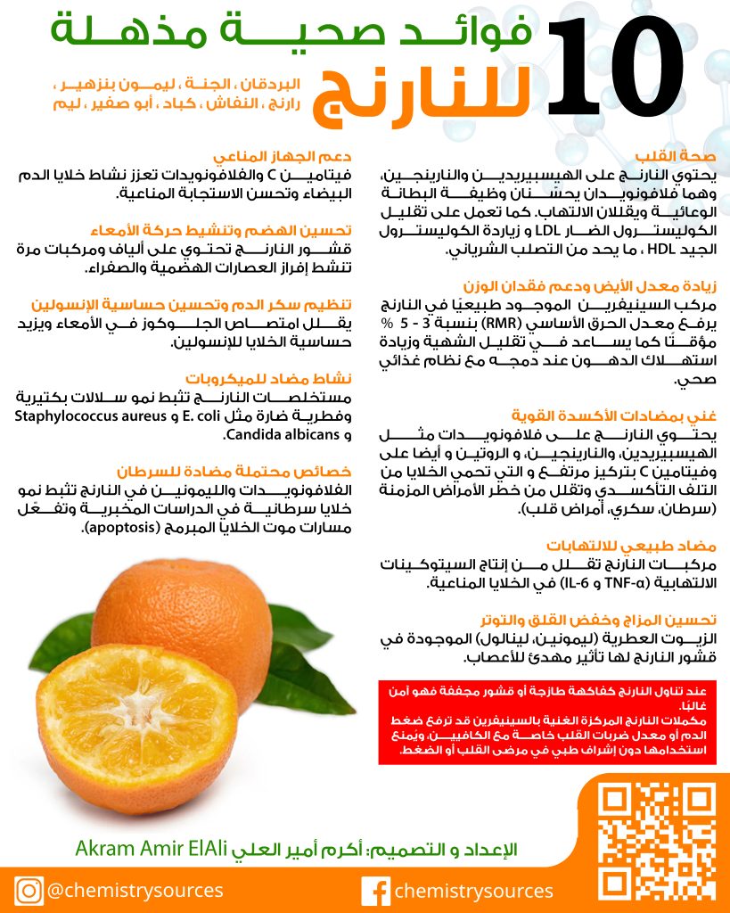 بطاقة الفوائد الغذائية و الصحية : النارنج Bitter orange